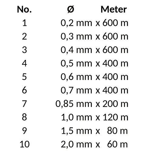 Jewelry Nylon Bead Cord, Black, No. 10, ø 2,0 mm - 1 piece